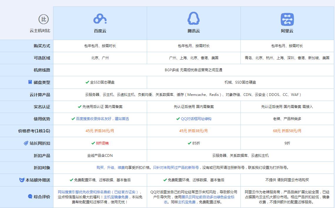 军垦路街道云主机代理对比.jpg